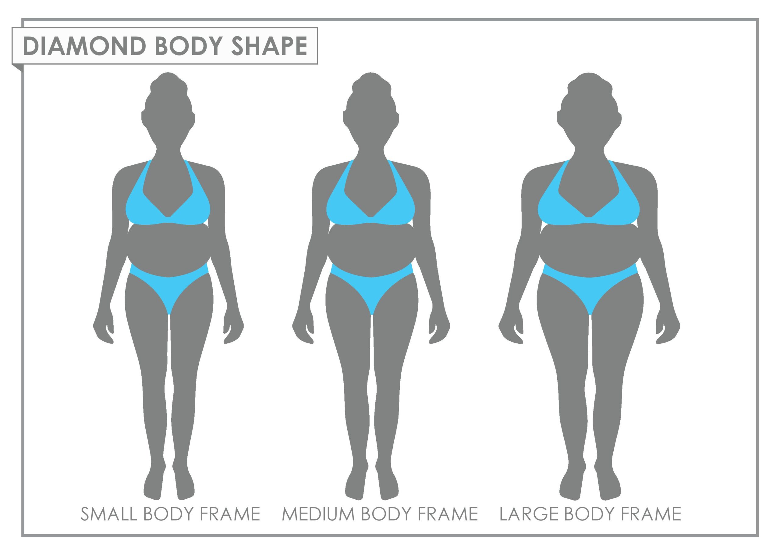 Body Shape Guide, Know your Body